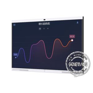 Explosion Proof Touch Screen Whiteboard With RS232