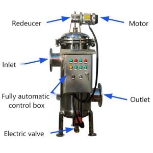 Enhanced Filtration Self-Cleaning Filter Housing Advanced Modifier Technology