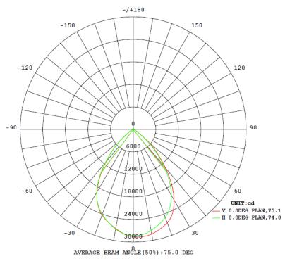 High power 250W LED flood light led flood lamps outdoor lighting fixture.