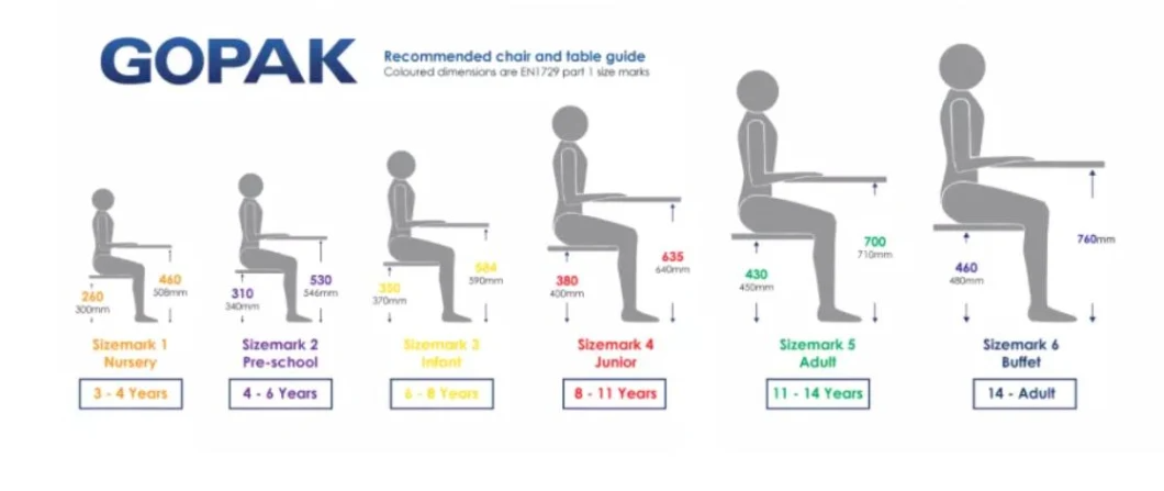 Children/Kids Plastic Desk and Chair Set for School Study ISO9001 ISO14001 Certified
