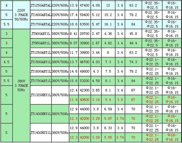 Compact R22 Refrigeration Scroll Compressor JT90GAJV1L With CE Certification