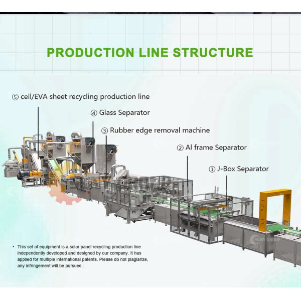 Green Energy Solar Panel Recycling Plant For Photovoltaic Panels