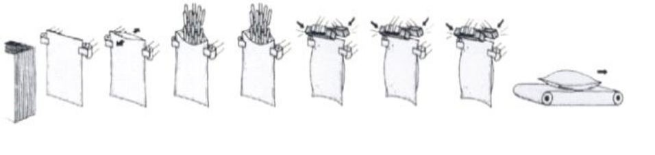 PLC Controlled Automatic Chemical Liquid Powder Granular Packing Machine