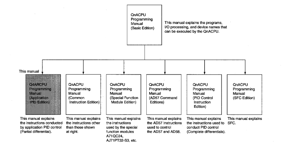 3.60 volts 2100 mAh Redundant Power Supply Module Mitsubishi Universal model Q4ARCPU