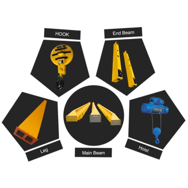 Mobile Traveling Semi Gantry Lifting Machine 5 Ton 10 Ton Optional