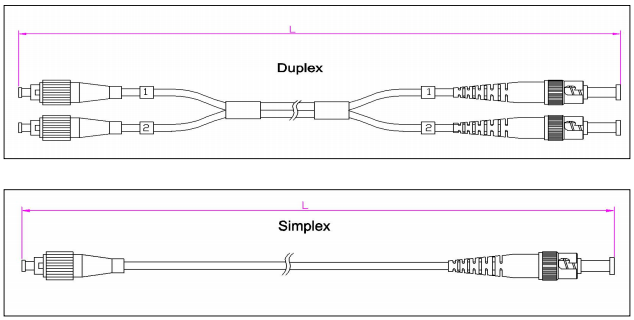 LSZH/PVC/PU Jacket Material FC-ST Patch Cord with High Temperature Stability and ≤0.3dB Insertion Loss
