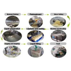 Fukushinzuke Japanese Pickled Radish Red Pink Color