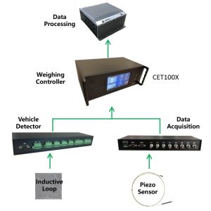 CET100X Weighing Controller for Weigh In Motion System