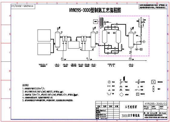 Easy operation PSA nitrogen plant Generator Carrier Gas High purity low pressure