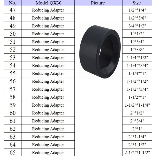 ASTM Standard Sch80 UPVC Reducing Adapter Size From 1/2&quot; to 12&quot; Pn16