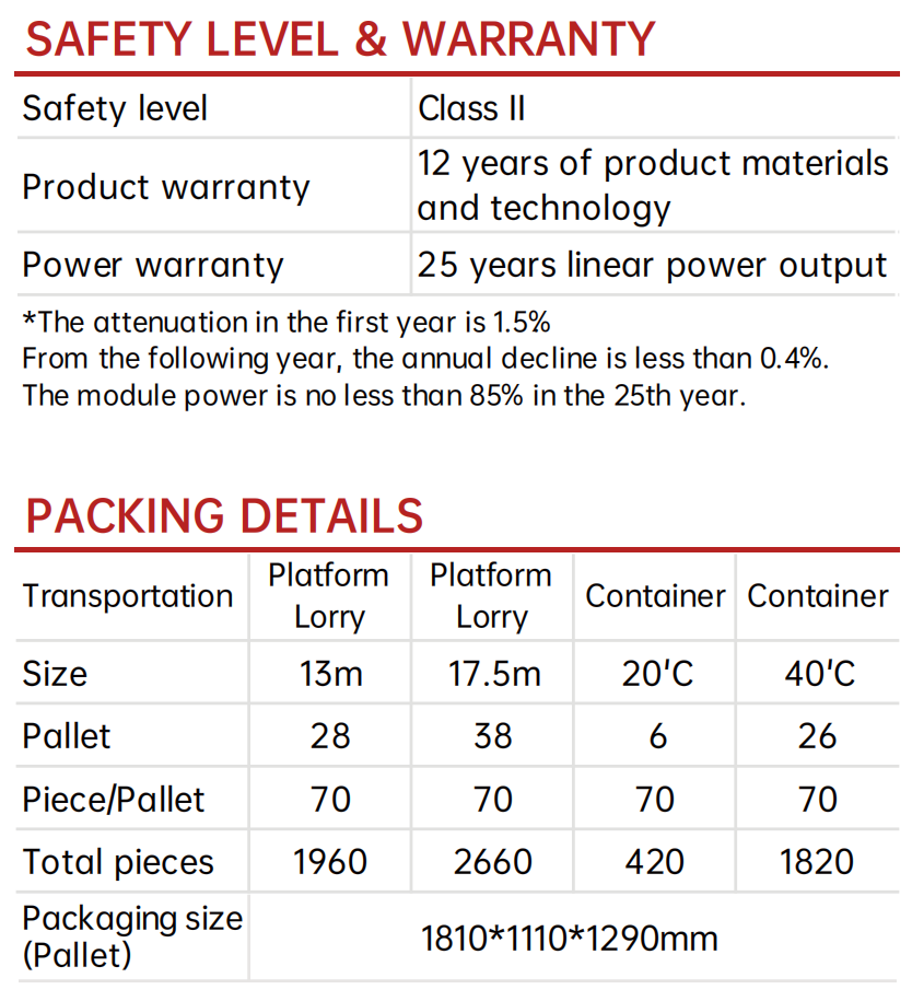 SHFM-430-T3 400W Flexible Solar Panel – N-TOPCON Cell, Lightweight, High Efficiency, IP68, Roof-Mountable
