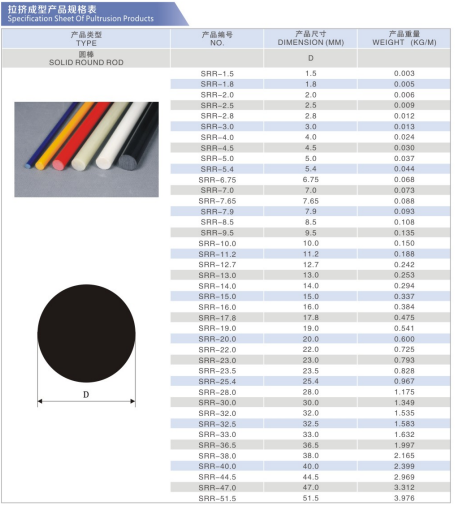 Factory Directly Solid Fiberglass Rods / FRP Rods 0.8mm 1mm 1.5mm 1.8mm 2mm 2.5mm 2.8mm 3mm 3.5mm 4mm 4.5mm Pole Rod