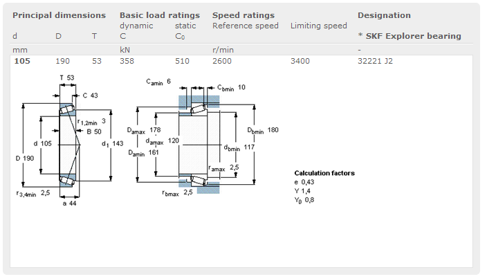 32221 J2/Q Auto Metric Tapered Roller Bearings for Truck and Car