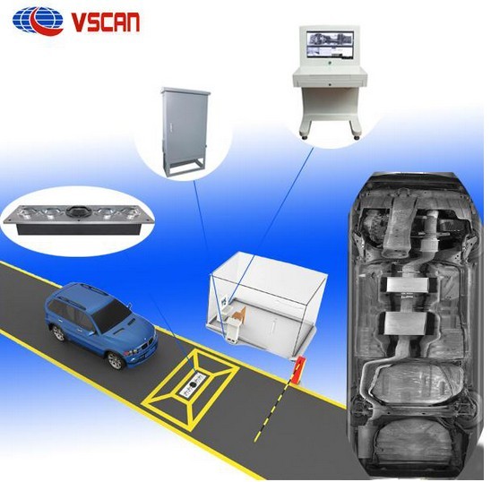 Alarm signal Under Vehicle Surveillance System to check vehicle security on