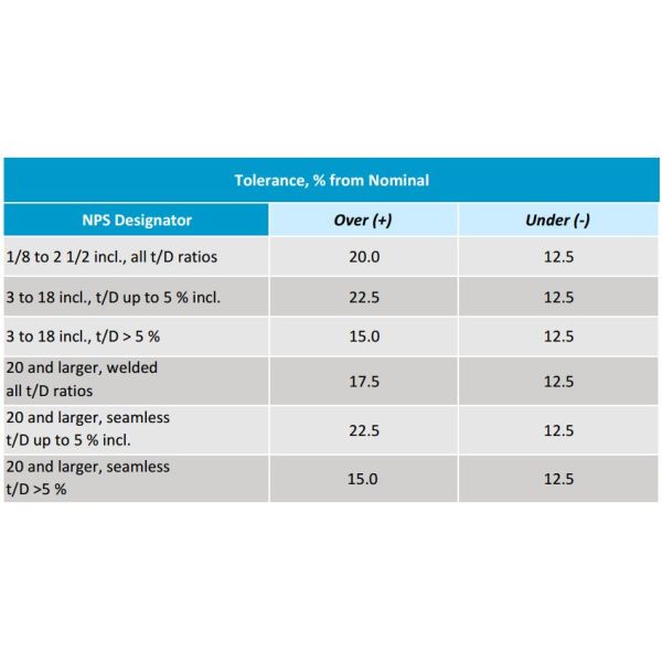 A213 304 Stainless Steel Seamless Pipe Tube Ferritic Austenitic Alloy Boilers Heat