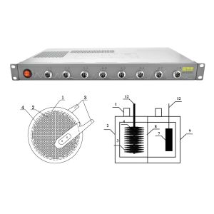 Aircraft Coins Battery Cell Cycler 8 Channels MySQL Database