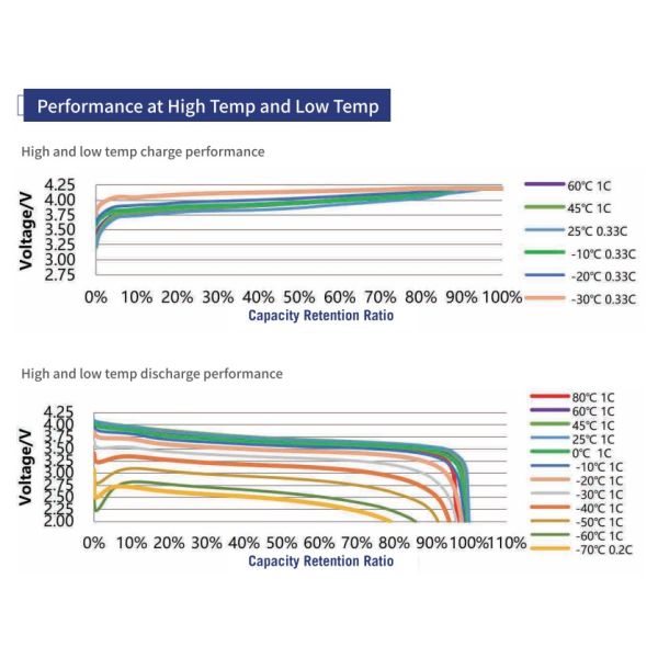 -70-80 degree temperature Lithium iron battery Cell 2000mAh 2500mAh 3500mAh 4000mAh 4800mAh