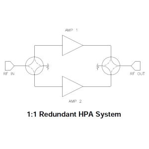 Paradise Outdoor Redundant Uplink System