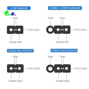 GJYXCH GJYXFCH FTTH Fiber Optic Drop 1 2 4 Core G657A Outdoor Aerial Wire