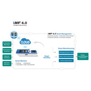 Intelligent Plastic Moulding Solutions IMM Injection Moulding Solutions
