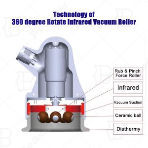Inner Ball Roller Endos Slimming Machine Butt Enlargement Fat removal