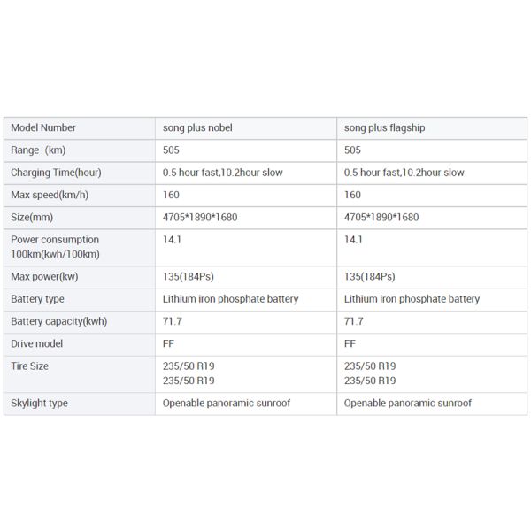2022 BYD SONG PLUS EV Family SUV with Ternary Lithium Battery and 80% Quick Charge Rate