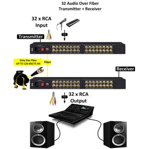RCA audio to Fiber