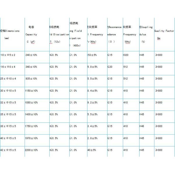 High Efficiency Piezo Ceramic Disc Round Shape 43 X 2mm With P8 P4 Material