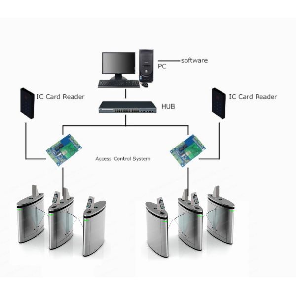 Kindergarten RFID Scanner Flap Barriers Turnstiles Dustproof Ticket-checking Subway Barrier Latest Technology