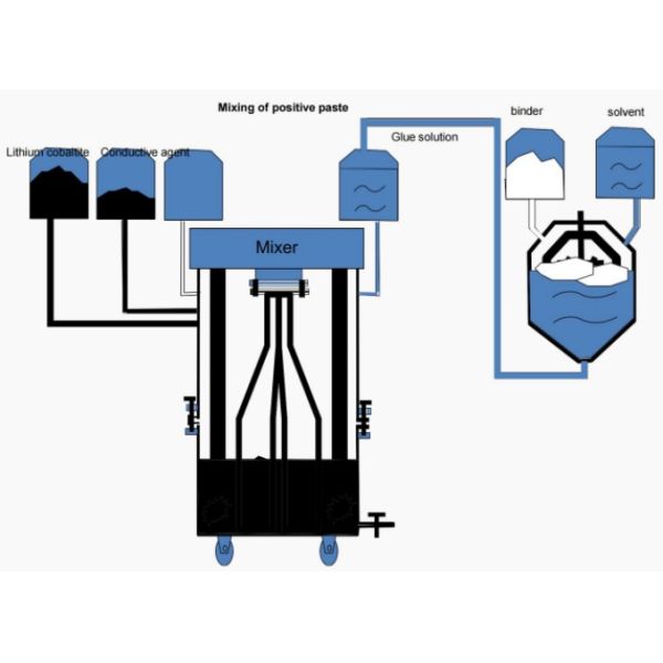 18650 21700 Machines For Cylindrical Lithium Ion Battery Production Line