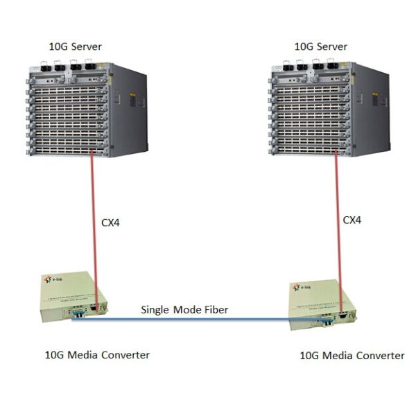 10G Fiber Ethernet Media Converter Standalone SFP+ To UTP 10G Small Portable Size Case
