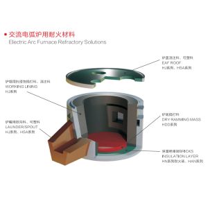 China Refractory High Temperature Binder for Spraying and Masonry in Electric Melting Furnaces on sale