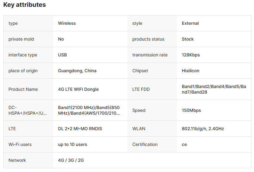Unlocked Huawei E8372h-510 Wingle LTE Universal 4G USB MODEM WIFI Mobile Support 10 Wifi Users American Version E8372