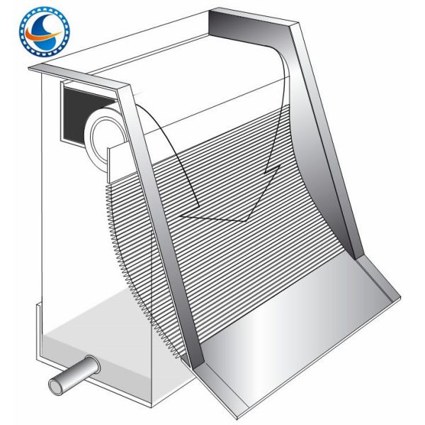 Flat Stainless Steel 4000mm Width Wedge Wire Panels High Opening Area