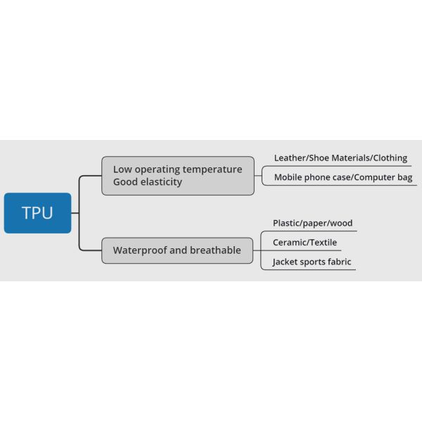 0 - 80 Micron Thermoplastic Polyurethane Powder Heat Transfer Powder