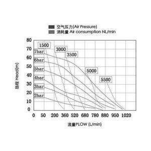 Polypropylene PP Pneumatic Diaphragm Pumps for downstream refineries