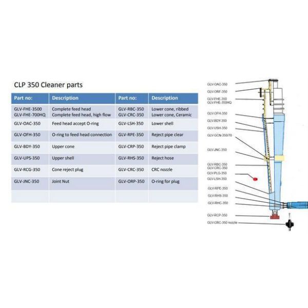 CLP350 Cleanpack 350 Low Consistency Hydrocyclone with ISO 9001 2008 Certification
