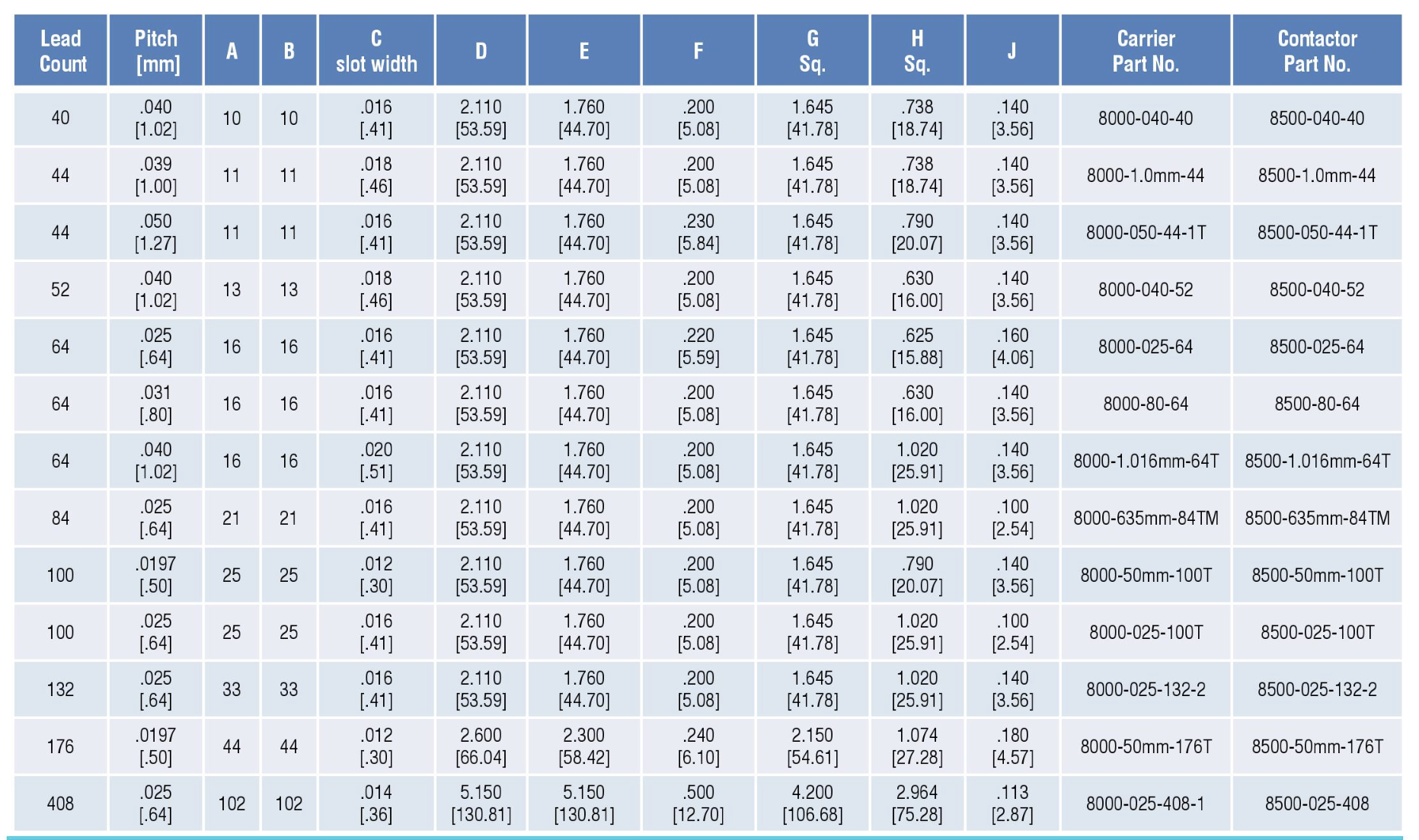Quad Flat Pack - Carrier and Contactor 8500-635mm-84TM Take Your Business to the Next Level with Contactor and Durable
