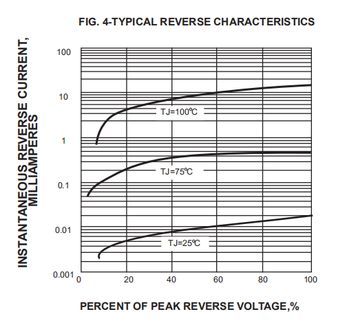 SK14 SMD Schottky Barrier Diode 1a 40v SMA Surface Mount Schottky Power Rectifier
