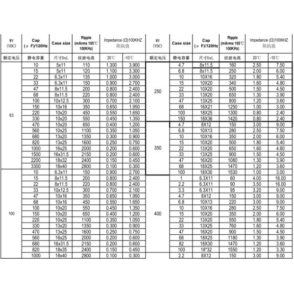 Radial Lead Aluminum Electrolytic Capacitors SHG-10000h DIP