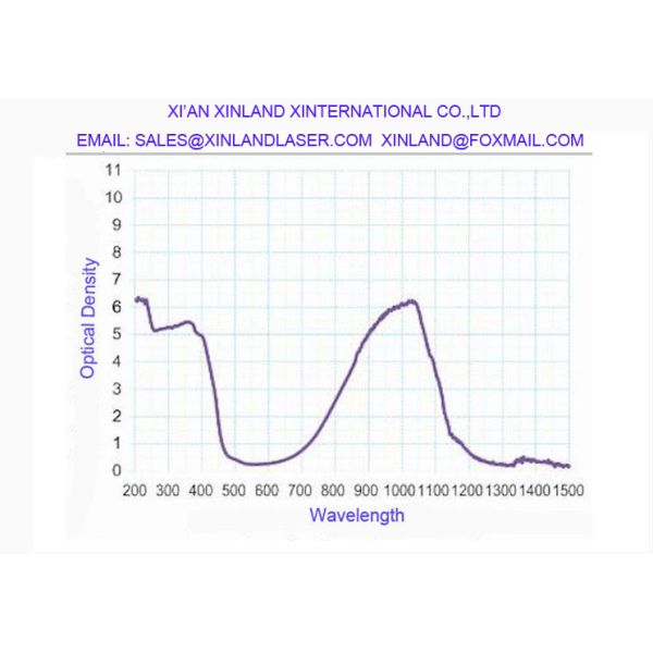 OD8+ Light Green Laser Protection Window With PMMA Material