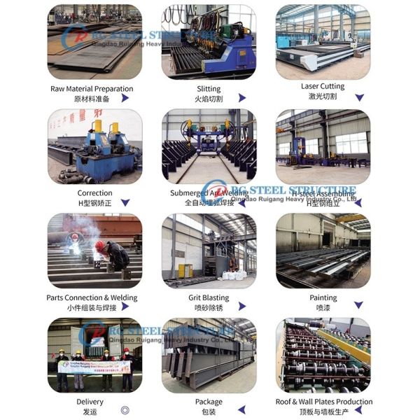 Contemporary Steel Structure Warehouse Building With High Alloy Seamless