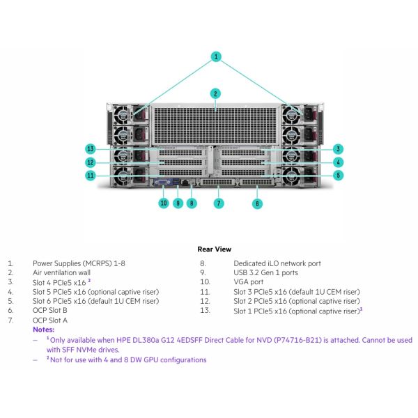 HPE ProLiant DL380a Gen12 4U Rack Server with Intel Xeon 6 Processor 2.4GHz and 144 Cores