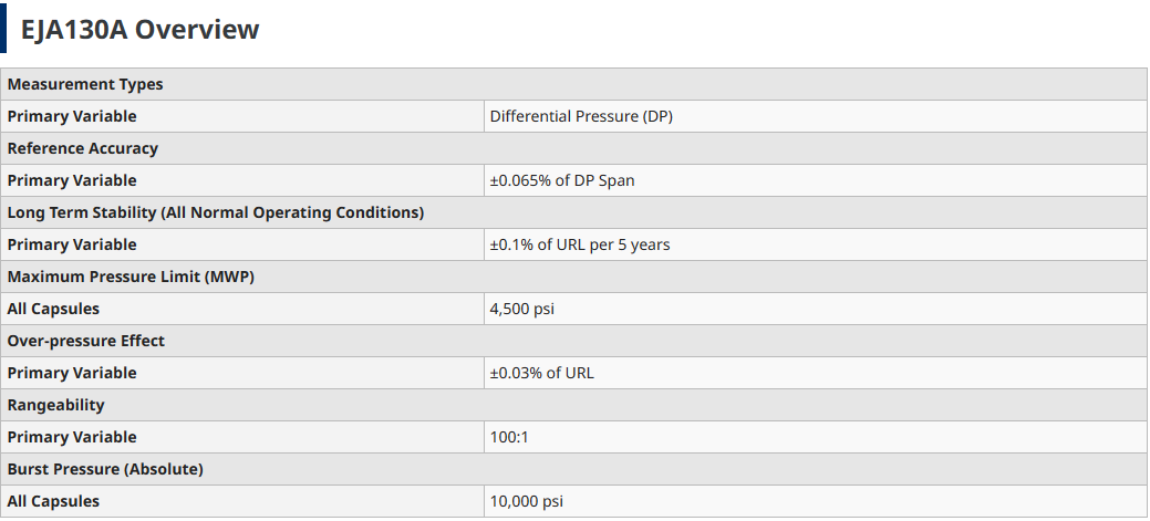 Yokogawa EJA130A-EMS4B-92EA/FF1/D1 Differential Pressure Transmitter