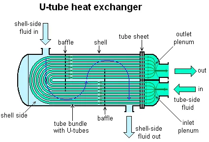 Gr1 Gr2 Titanium Evaporator Condenser Corrosion Resistant