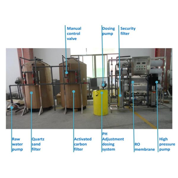 High Salty Brackish Water Reverse Osmosis Filter Machine With Dosing System