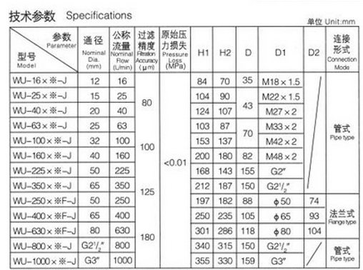 Filter Low Voltage Protection Devices oil-sucking filter filter element