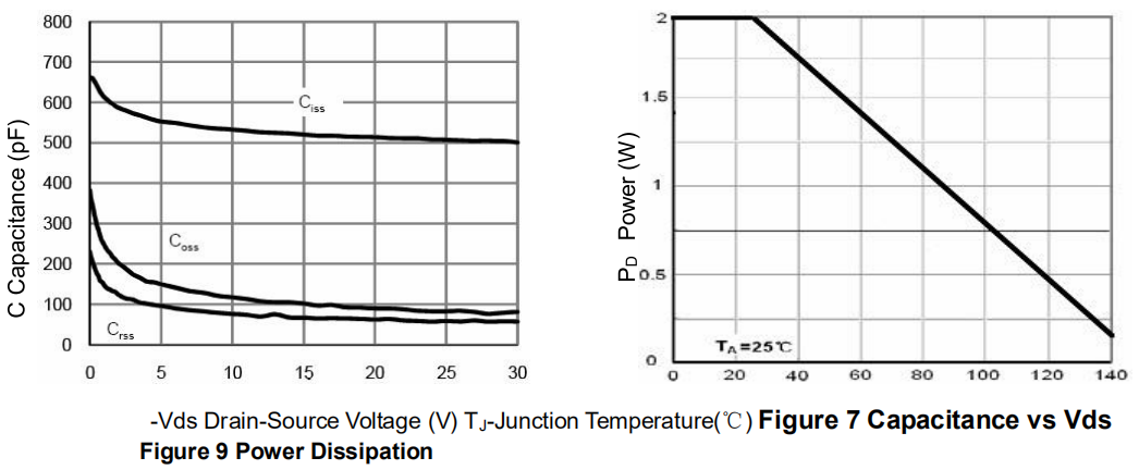 20G04S 40V Mosfet Power Transistor N+P Channel Enhancement Mode MOSFET