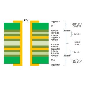Rigid-flex PCB Board Flex-rigid Circuit Board
