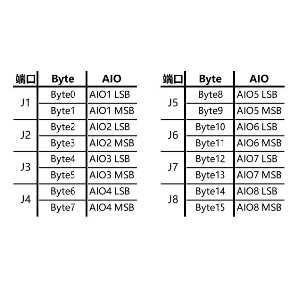 IACM-AIO8VI-IOL IP67 IO LINK Slave Module 8 Analog Input / Output Series IOLINK Protocol